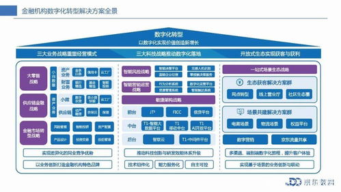 正兴票研 票据 一文读懂京东数科金融科技布局